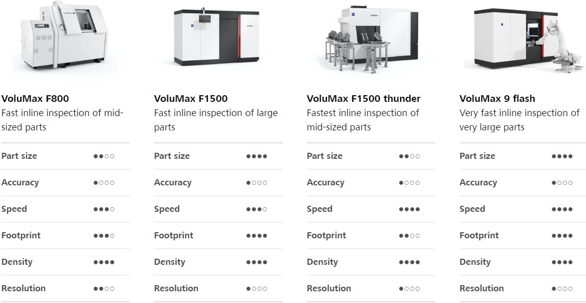 四川四川蔡司四川工业CT