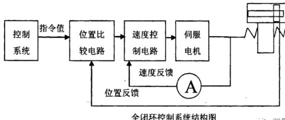 四川蔡司四川三坐标测量机