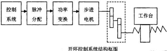 四川蔡司四川三坐标测量机